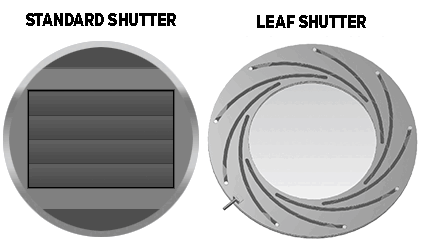 انواع شاتر مکانیکی