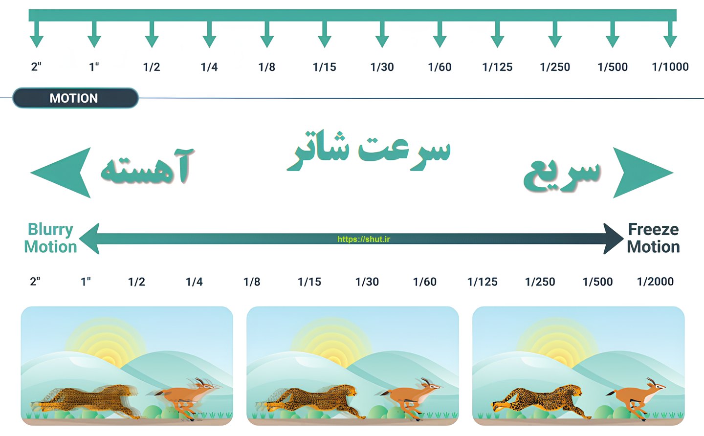Featured image of post سرعت شاتر یعنی چه ?